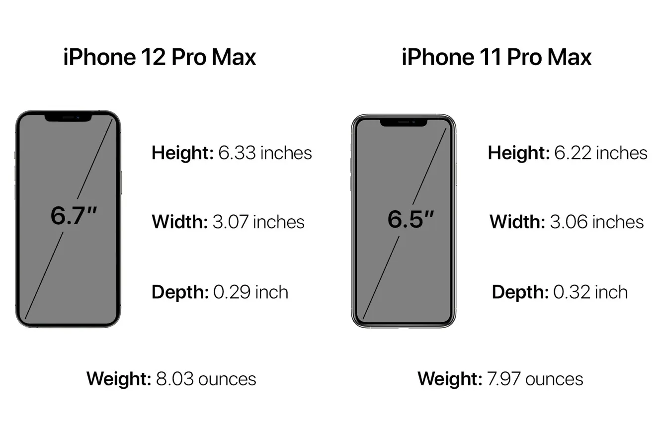 iphone 12 Pro Max vs 11 pro max